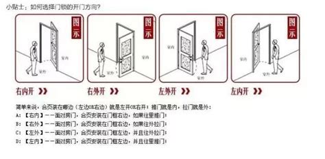 大門 開門方向